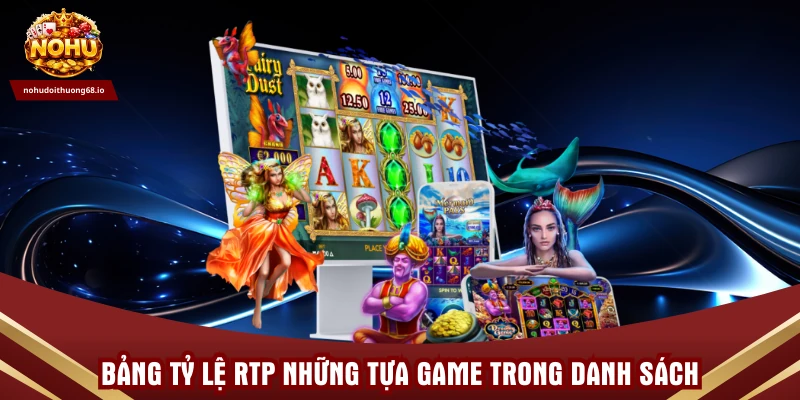 Bảng tỷ lệ RTP những tựa game trong danh sách